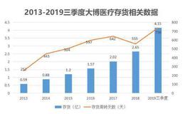 A股首家骨科器械上市企业，毛利超80%，厦门大博医疗什么来头？