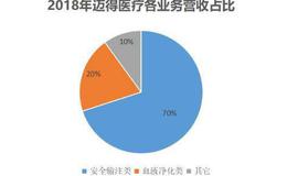 客户过度集中，还大幅赊账，浙江这家科创板企业经历了什么？