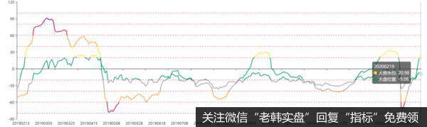 新哥股评：七大理由告诉你，为什么现在要小心谨慎？