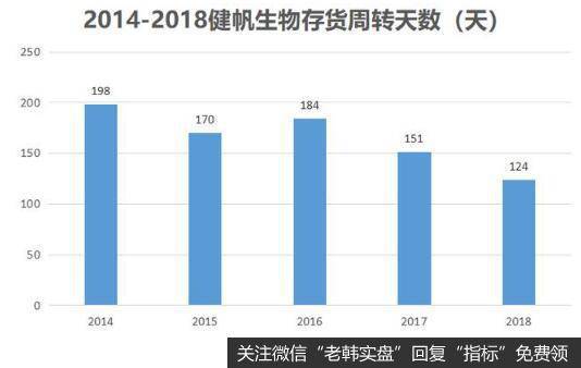 ，公司自身的经营也很稳健。