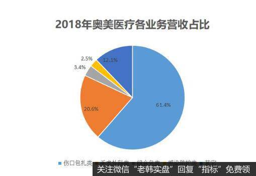 靠口罩走红的奥美医疗，年收入超20亿，<a href='/gushiyaowen/290193.html'>董事</a>长年薪超千万