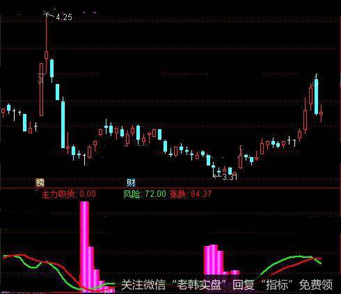 通达信<a href='/chaodi/'>抄底</a>筹码主图指标公式详细介绍