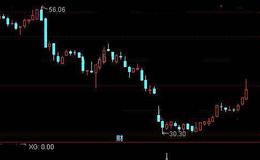 通达信起死回生<em>选股指标</em>公式详细介绍