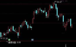 通达信揉搓<em>洗盘</em>选股指标公式详细介绍