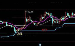 通达信牛起爆主图指标公式详细介绍