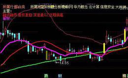 通达信妖股之路主图及选股指标公式详细介绍