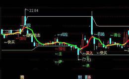 通达信快抢筹码主图指标公式详细介绍