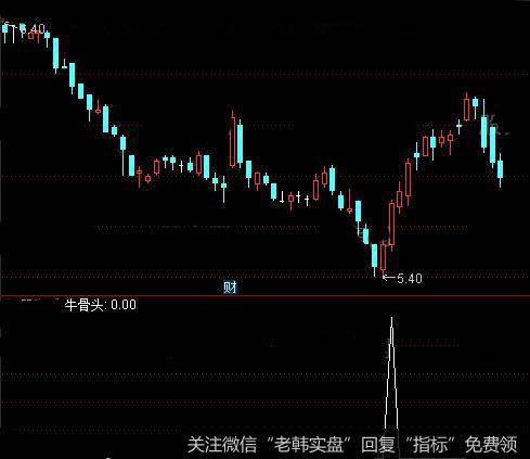 通达信专啃牛骨头<a href='/tongdaxin/286635.html'>选股指标</a>公式详细介绍