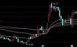 通达信无穷线主图指标公式详细介绍