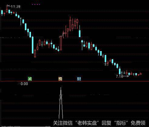 通达信上升三法<a href='/tongdaxin/286635.html'>选股指标</a>公式详细介绍