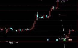 通达信寻找受伤庄股选股指标公式详细介绍