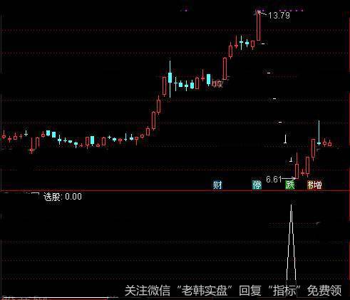 通达信寻找受伤庄股<a href='/tongdaxin/286635.html'>选股指标</a>公式详细介绍