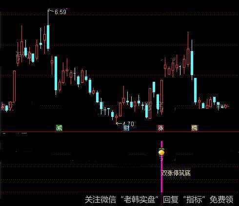 通达信双涨停指标公式详细介绍