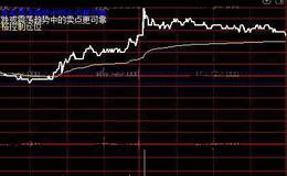 通达信南川三代分时主图指标公式详细介绍