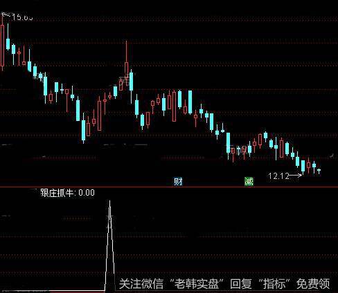 通达信跟庄抓牛<a href='/tongdaxin/286635.html'>选股指标</a>公式详细介绍