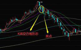 股票知识学习｜K线空方炮形态是什么？K线空方炮形态的实战案例和操作技巧