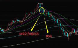 股票知识学习｜K线空方炮形态的实战案例和操作技巧