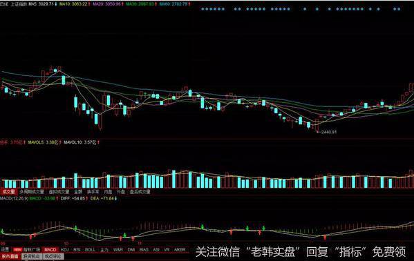 2018年的成交量与2014年的成交量很相似