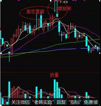 铜峰电子股价历史走势图