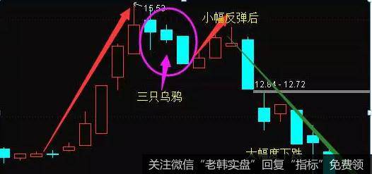 见顶三鸦是股票技术分析中实战意义十分大的<a href='/kxianxtjdtj/288014.html'>k线形态</a>