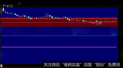 通达信估值体系主图指标公式详细介绍