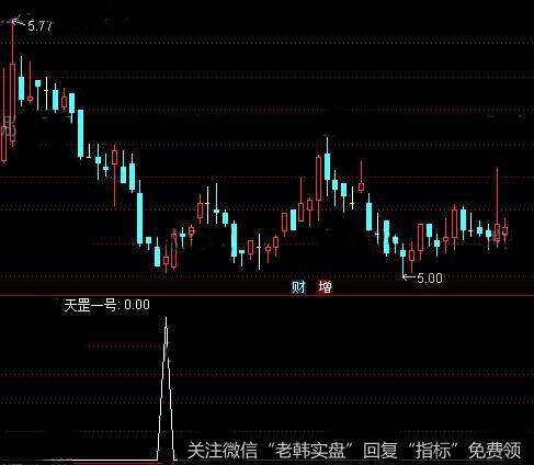 通达信天罡一号<a href='/tongdaxin/286635.html'>选股指标</a>公式详细介绍