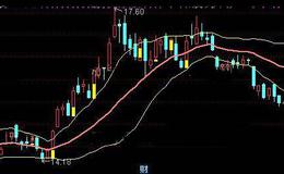 通达信金砖托底主图指标公式详细介绍