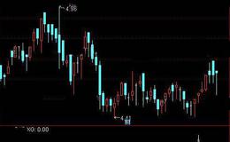 通达信大机构进场选股指标公式详细介绍