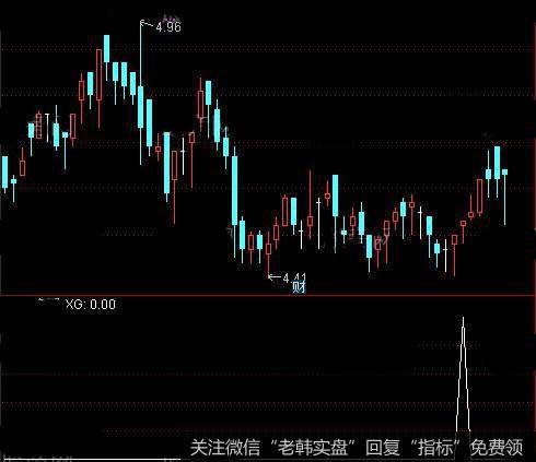 通达信大机构进场<a href='/tongdaxin/286635.html'>选股指标</a>公式详细介绍