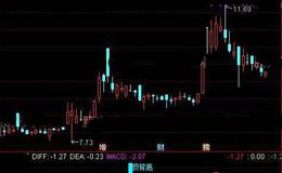 通达信AI资金趋势指标公式详细介绍