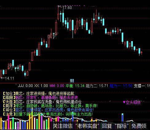 通达信成交量口诀指标公式详细介绍