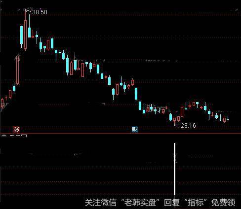 通达信江恩翻转线<a href='/tongdaxin/286635.html'>选股指标</a>公式详细介绍