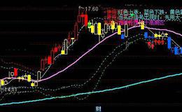 通达信股彩黎明主图指标公式详细介绍