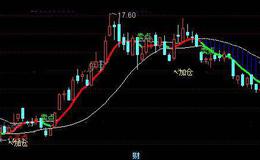 通达信顶底神器主图指标公式详细介绍