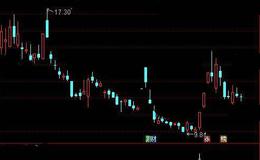 通达信波段王中王选股指标公式详细介绍