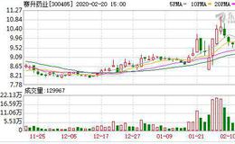 赛升药业：公司并购基金所投企业正开发预防新冠病毒的疫苗