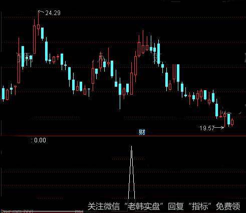 通达信放量金叉<a href='/tongdaxin/286635.html'>选股指标</a>公式详细介绍