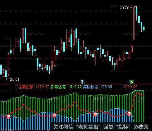 通达信最新筹码锁定指标公式详细介绍