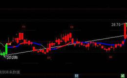 通达信一买就涨主图指标公式详细介绍