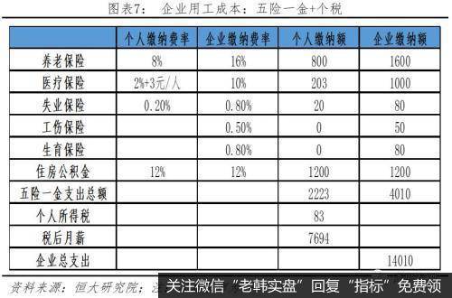 任泽平股市最新相关消息：中美税制及税负比较8