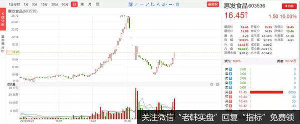 猎豹实盘：金融股暴涨！市场这是什么玩法？