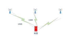 苹果跟踪设备Tags今年夏季发布,UWB题材概念股可关注