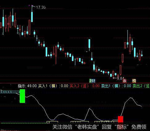 通达信牛逼三号指标公式详细介绍