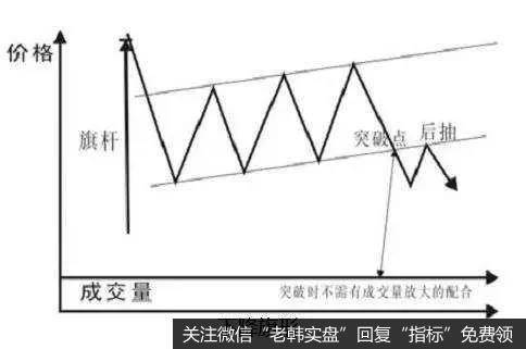 下降旗K线形态概念