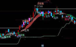 通达信暴涨1号主图指标公式详细介绍