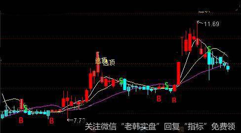 通达信连板曾涨停首板排序指标公式详细介绍