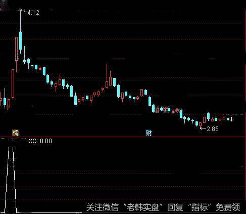 通达信多指标共振点<a href='/tongdaxin/286635.html'>选股指标</a>公式详细介绍