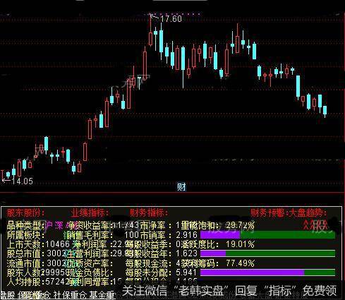 通达信规避踩雷指标公式详细介绍