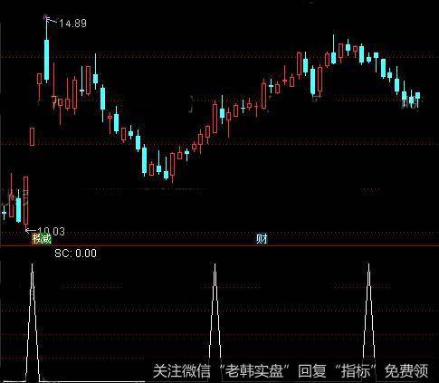 通达信妖股特征<a href='/tongdaxin/286635.html'>选股指标</a>公式详细介绍