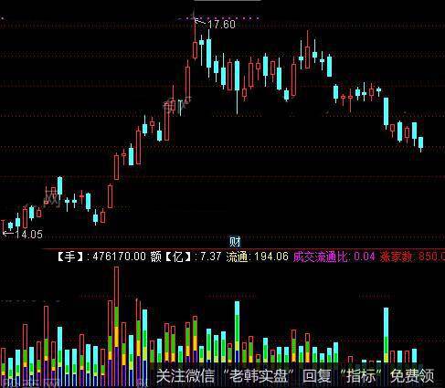 通达信庄家筹码<a href='/tongdaxin/286811.html'>成交量指标</a>公式详细介绍